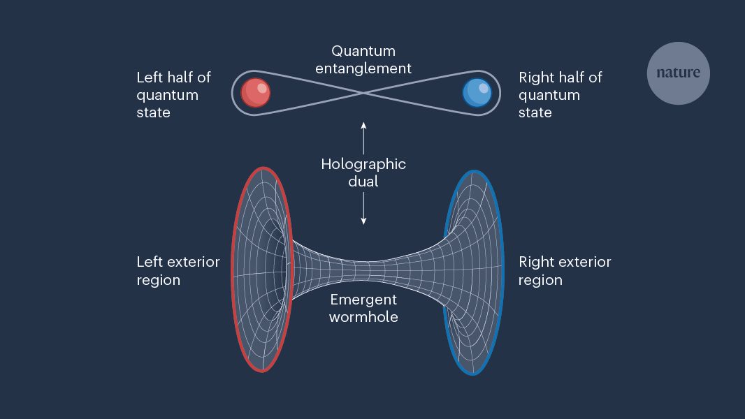 Quantum Computers Simulate Wormholes: Unlocking the Mysteries of Quantum Gravity